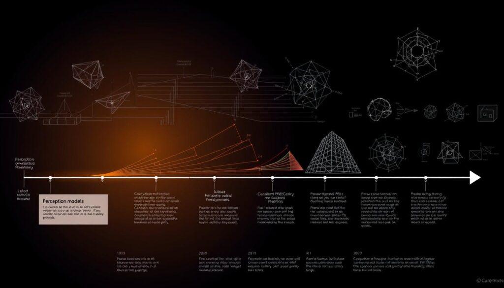perception model evolution timeline