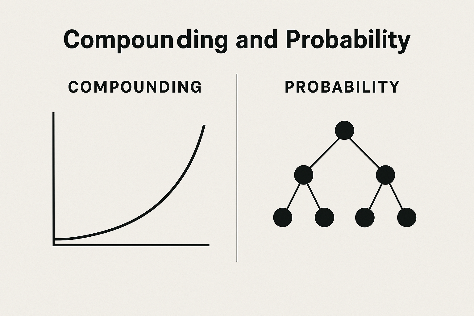 compounding and probability