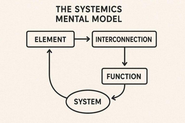 The systemics mental model