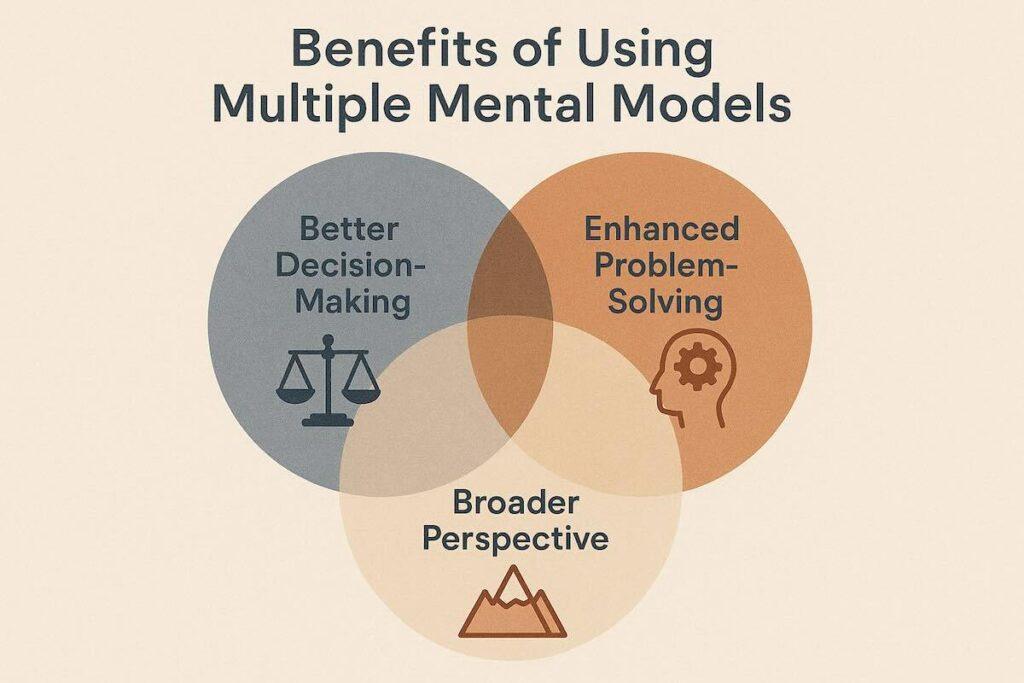 Benefits of Using Multiple Mental Models
