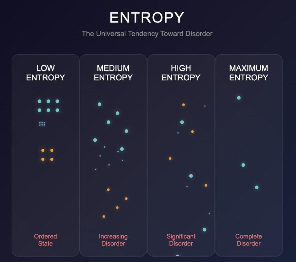 Entropy as a Mental Model