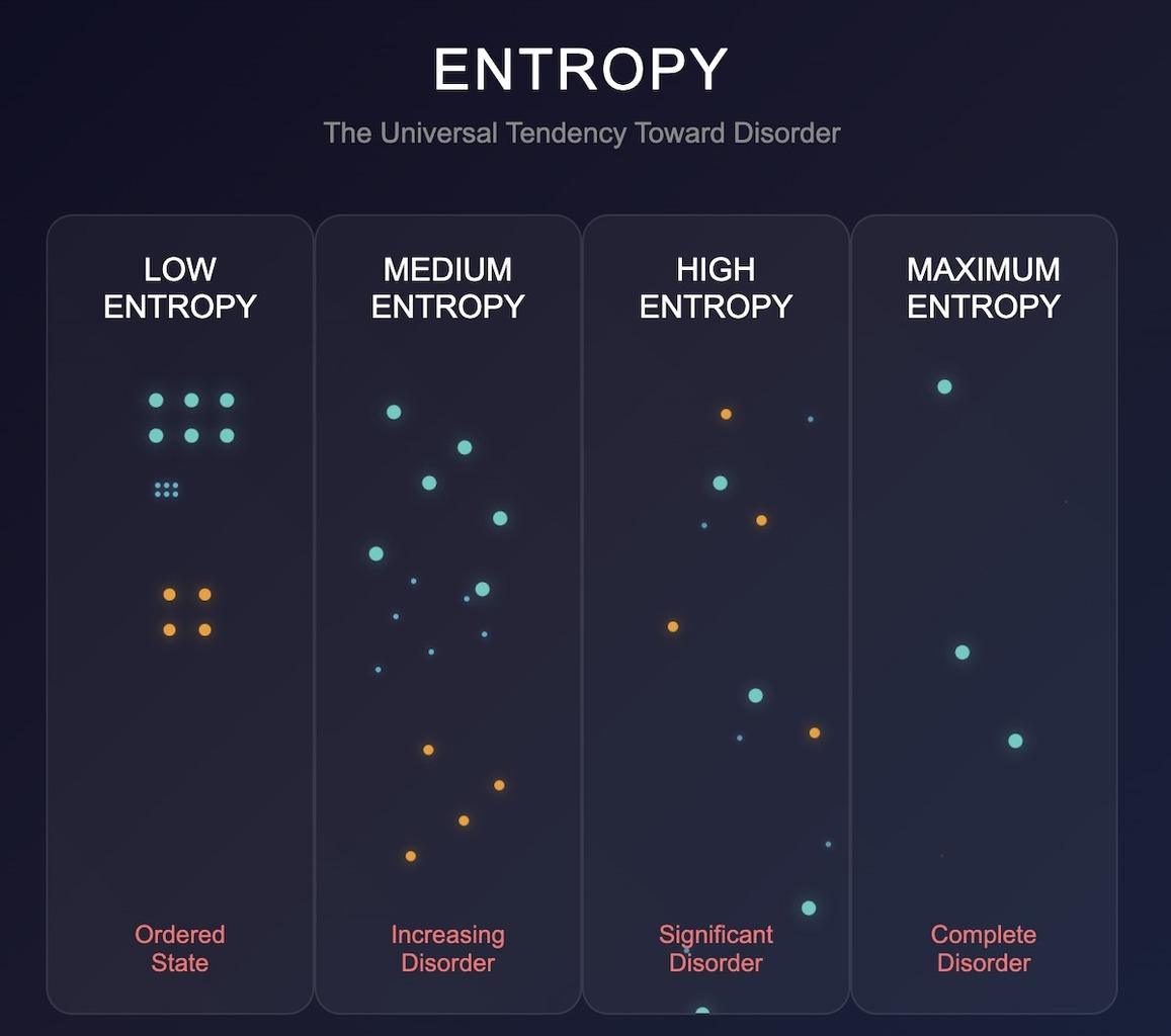 The Entropy Mental Model: Understanding Chaos and Order