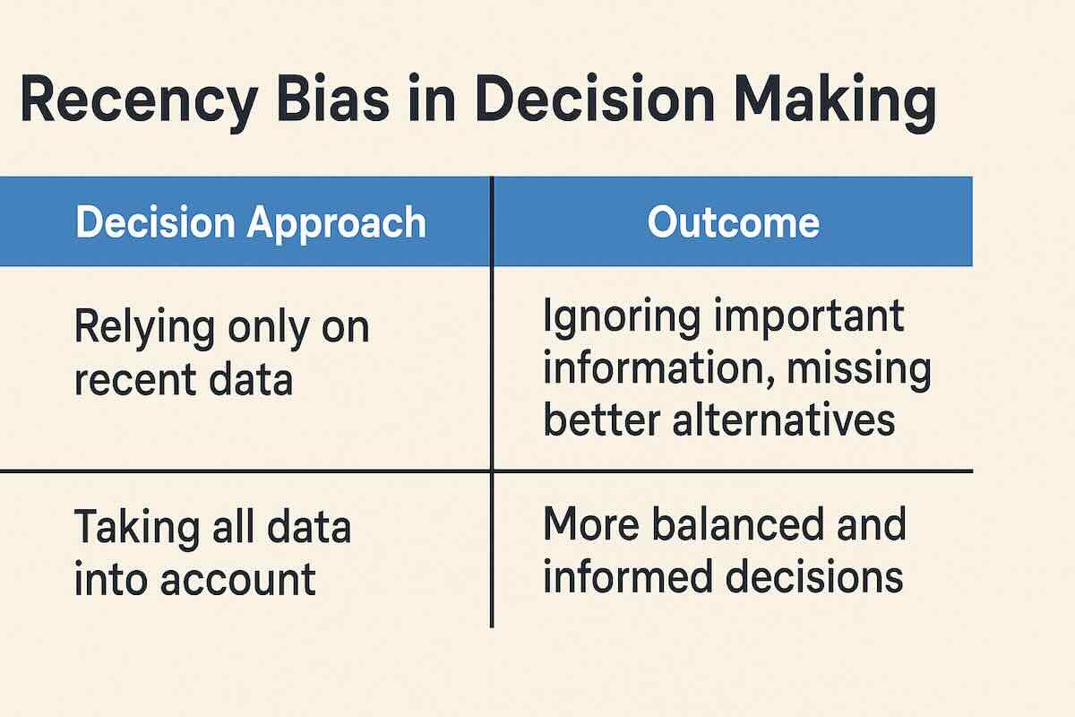 How Recency Affects Your Decision Making