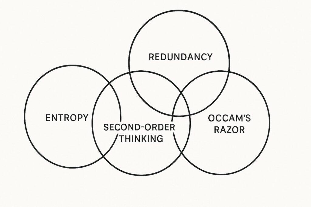 Related Mental Models That Interact with Entropy