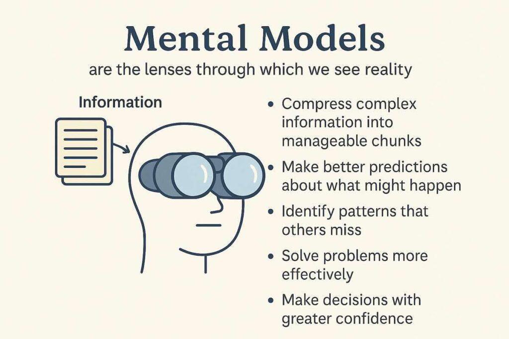 What Are Mental Models
