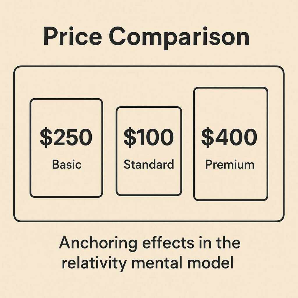 anchoring effects in the relativity mental model