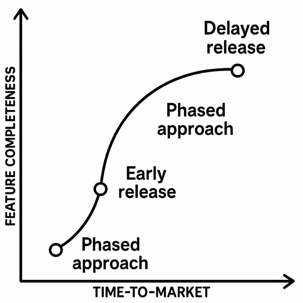 business decisions-trade off mental model