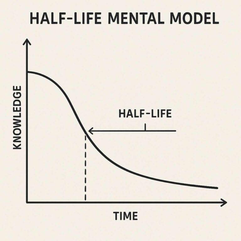 half life mental model