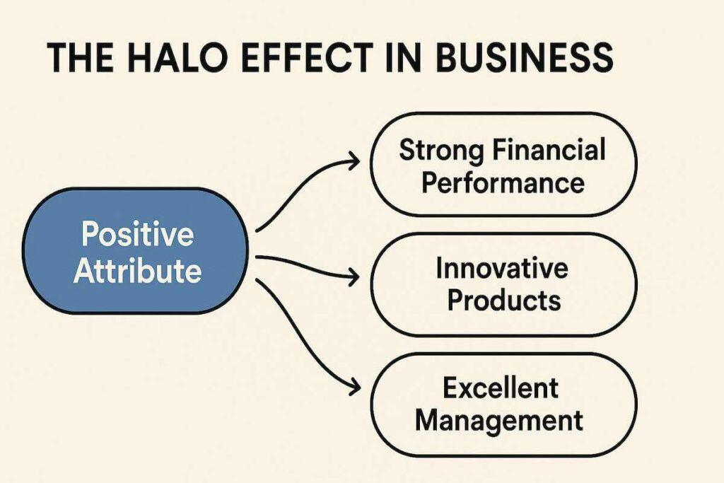 halo effect mental model in business