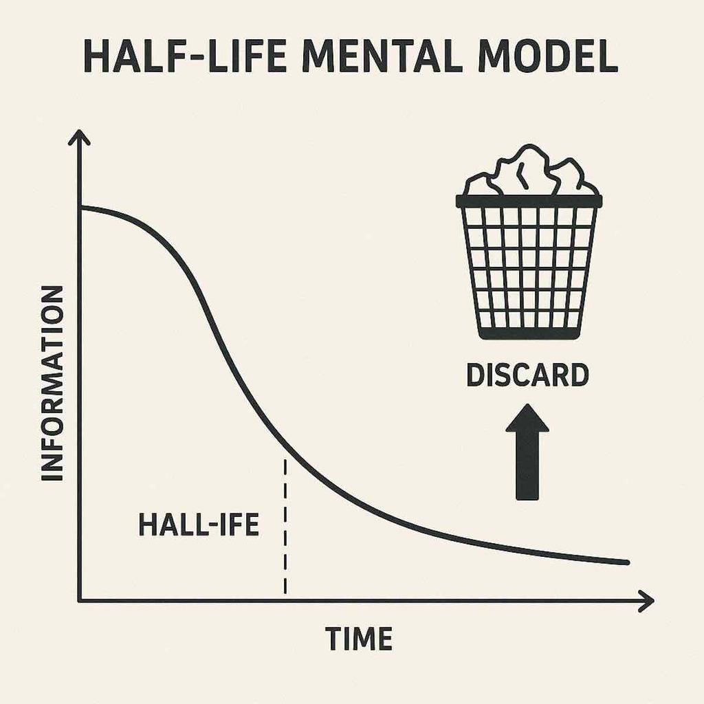 information diet management using the half life