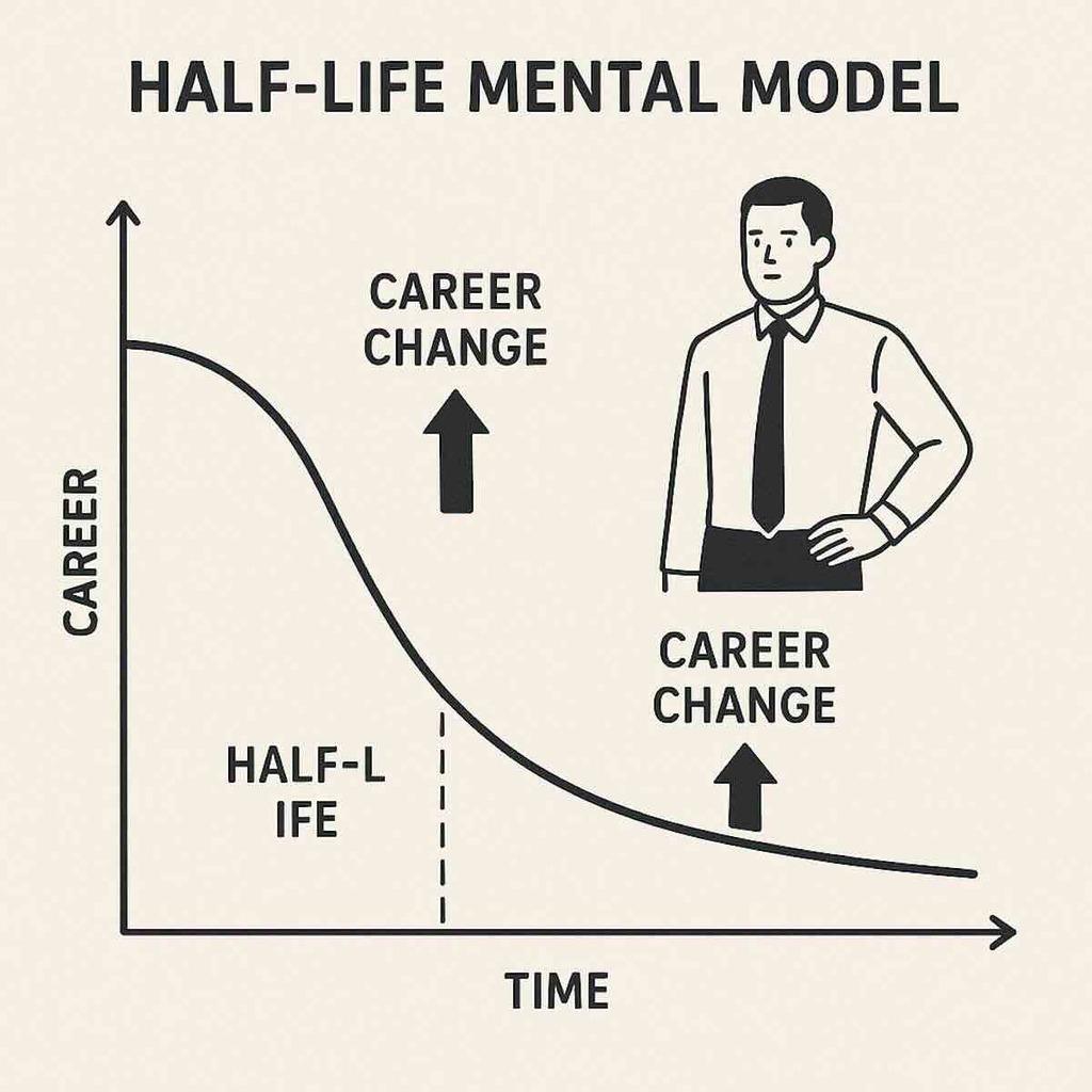 navigating career changes using the half life mental model 