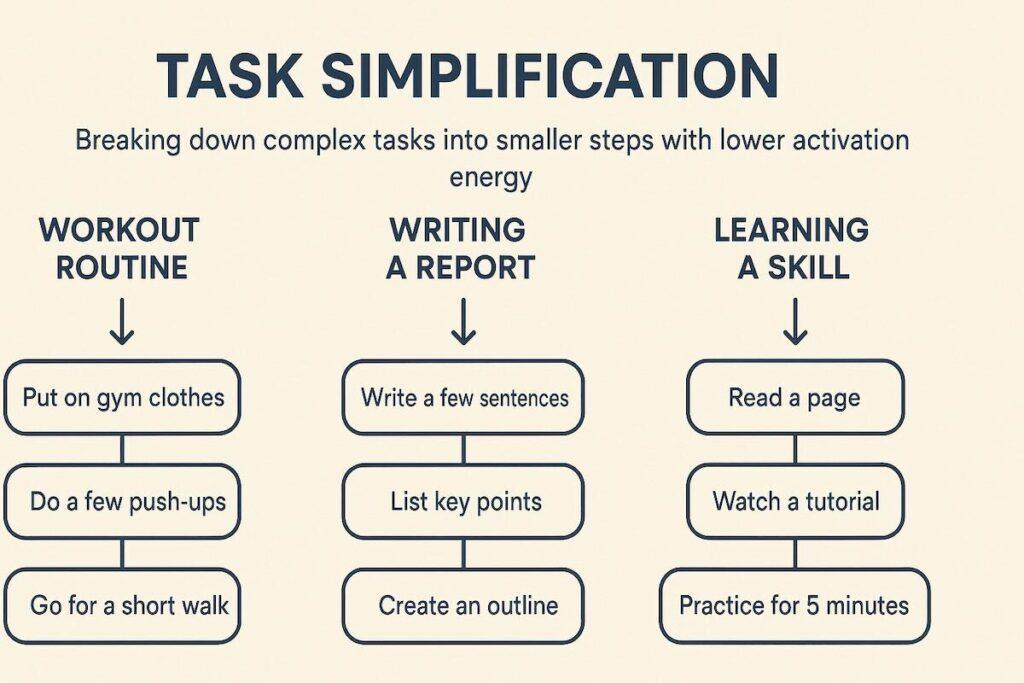 task simplification- activation energy mental model