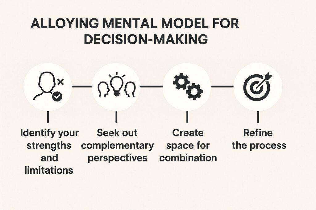 the alloying mental model to decision-making the alloying mental model to decision-making